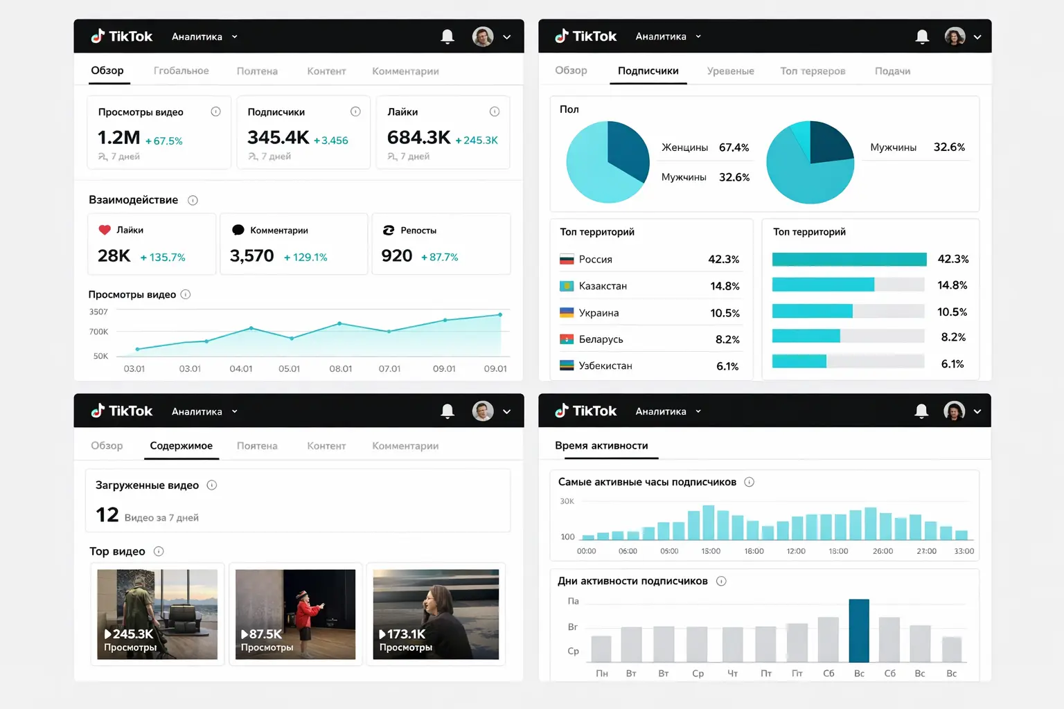 Статистика канала