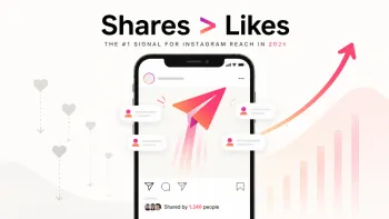 Smartphone with a Direct share icon, rising reach graph, and fading likes, showing that Instagram shares matter more than likes.