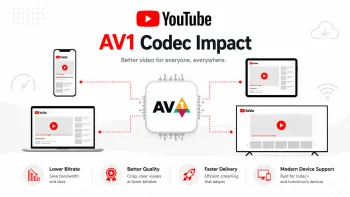 Иллюстрация влияния кодека AV1 на качество видео, скорость доставки, битрейт и поддержку современных устройств.