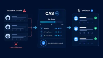 Система CAS анализирует Bot Score, выявляет подозрительную автоматическую активность и пропускает безопасные посты в ленту X.
