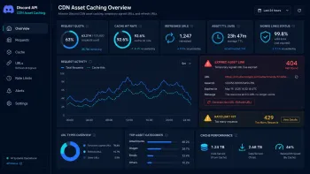 Дашборд CDN Asset Caching Overview показывает request quota, cache hit rate, refreshed URLs, asset TTL, статус signed links, ошибки 404 и 429.