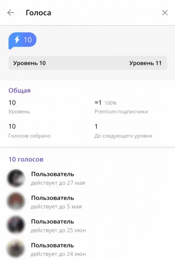 Голоса подписчиков  в Телеграм канале