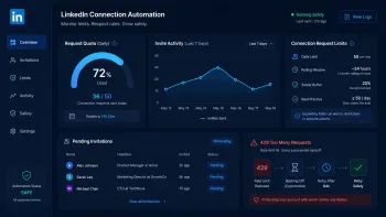 LinkedIn Connection Automation dashboard showing daily request quota, invite activity, limits, pending invitations, and a 429 warning.