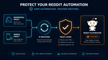 Reddit Karma API проверяет возраст аккаунта, link karma, comment karma и передаёт данные в AutoModerator для решения pass или hold.