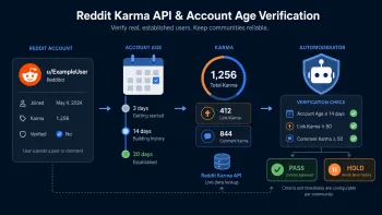 Residential and mobile proxies, IP Rotation, and Trust Layer help protect Reddit automation from spam filters and shadowban risks.