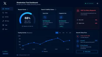 Дашборд Shadowban Test показывает статус видимости аккаунта, лимит запросов, ошибку 429 и сценарий повторной проверки.