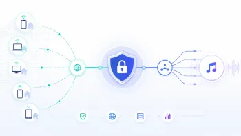 Protected network flow from devices through proxy infrastructure to a music streaming service.
