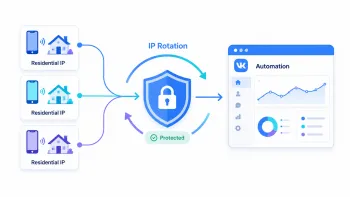 Ротация резидентских IP адресов для безопасной VK автоматизации и защиты от блокировок.