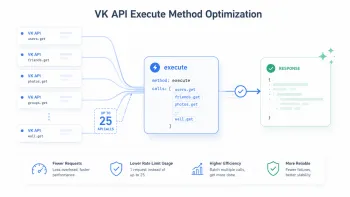 Оптимизация VK API Execute с объединением нескольких запросов в один пакет для снижения лимитов.